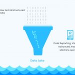 Data Lakes Funnel